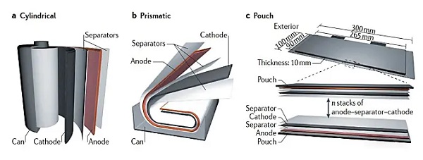 compare different types of batteries