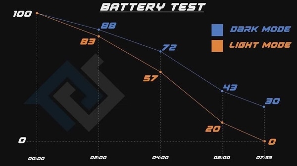 battery test