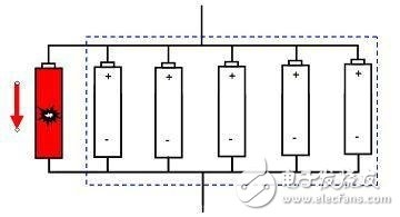 Internal short circuit of a single battery