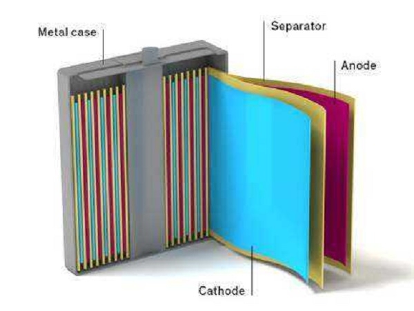 Lithium-ion battery or NiMH battery