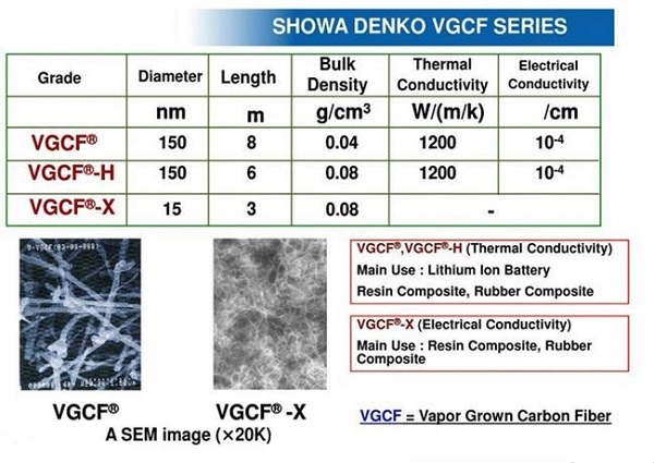 lithium-ion battery conductors