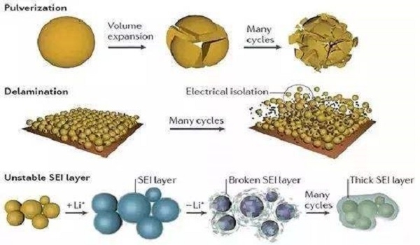 Introduction of cathode materials for lithium ion batteries