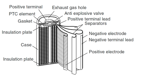 cylindrical lithium batteries