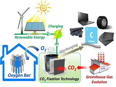 Lithium Battery