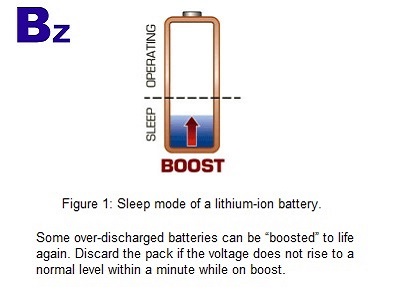 Li-ion batteries