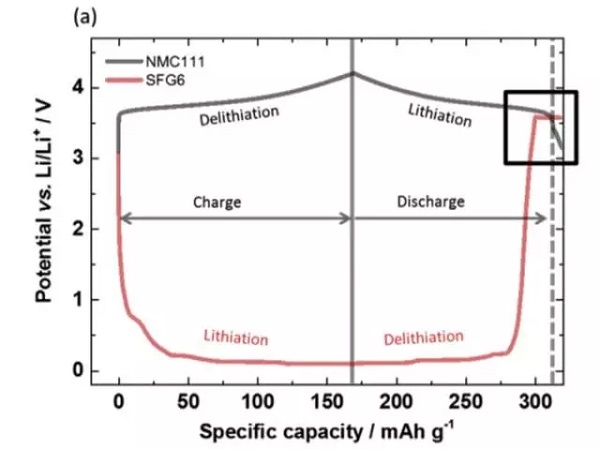 lithium ion battery over-discharged